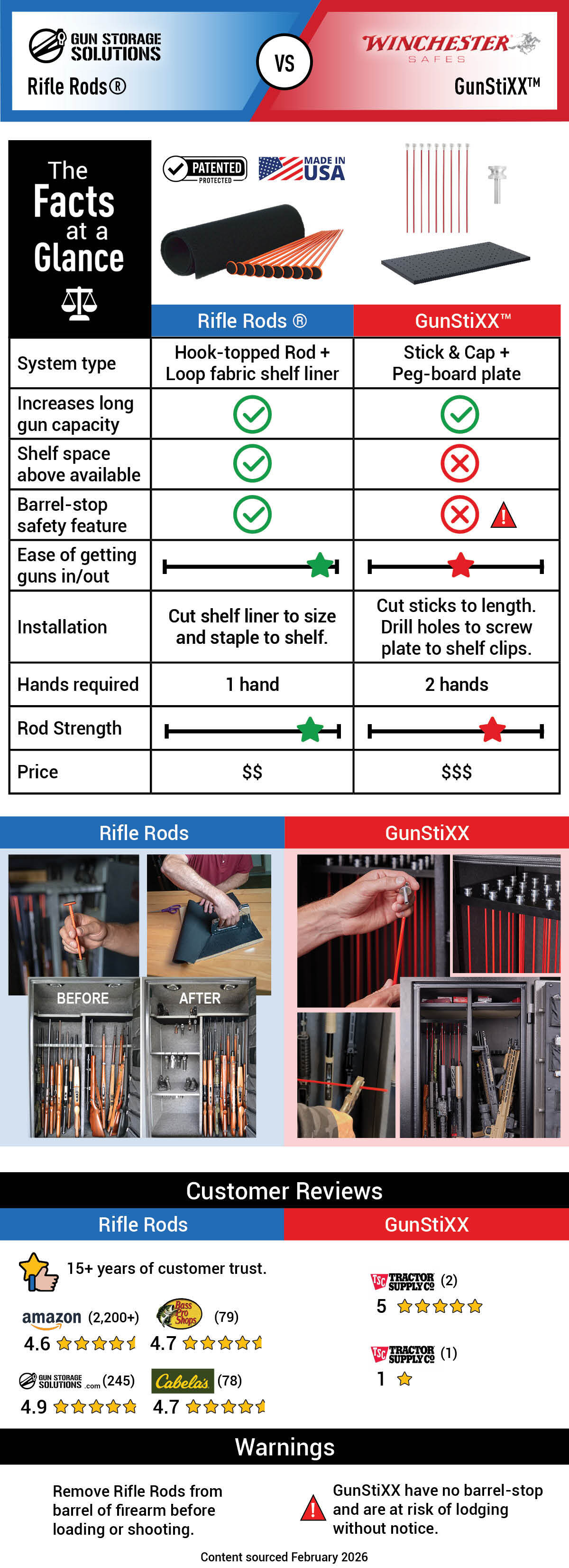 Rifle Rods and GunStixx comparison - what is the difference between these similar products to organize and maximize gun safes.